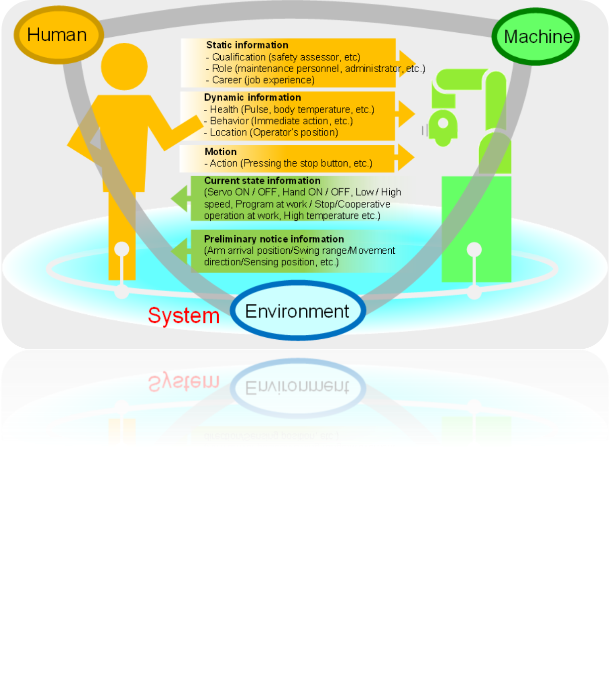 Robot and human collaboration concept